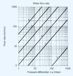 Picture for category Filters and filtration apparatus